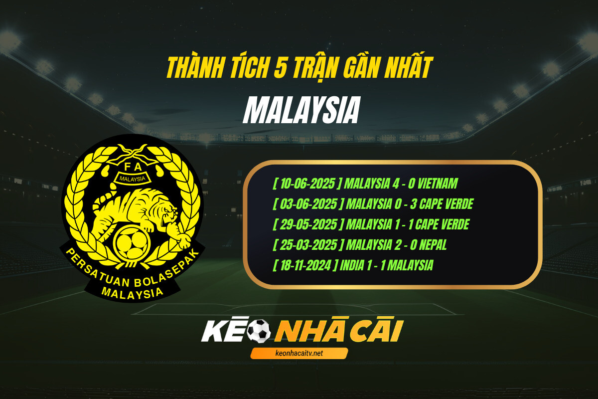 Thanh Tich 5 Tran Gan Nhat Malaysia Keo Nha Cai Thành Tích 5 Trận Gần Nhất - Malaysia - Kèo Nhà Cái