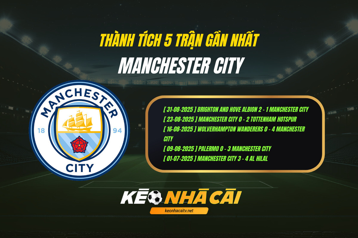 Thanh Tich 5 Tran Gan Nhat Manchester City Keo Nha Cai Thành Tích 5 Trận Gần Nhất Manchester City Kèo Nhà Cái