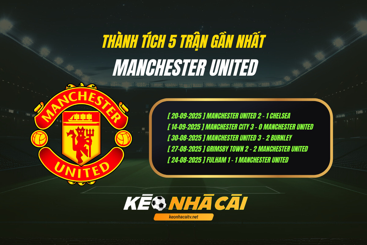 Thanh Tich 5 Tran Gan Nhat Manchester United Keo Nha Cai 1 Thành Tích 5 Trận Gần Nhất Manchester United Keo Nha Cai