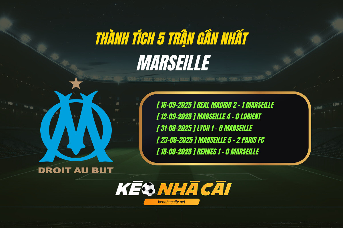 Thanh Tich 5 Tran Gan Nhat Marseille Keo Nha Cai 1 Thành Tích 5 Trận Gần Nhất - Marseille - Kèo Nhà Cái