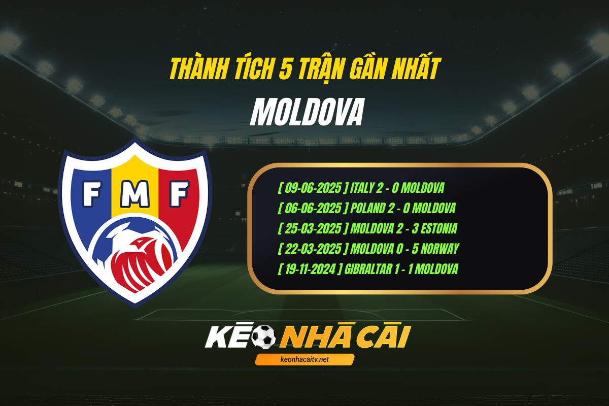 Thanh Tich 5 Tran Gan Nhat Moldova Keo Nha Cai Thành Tích 5 Trận Gần Nhất - Moldova - Kèo Nhà Cái