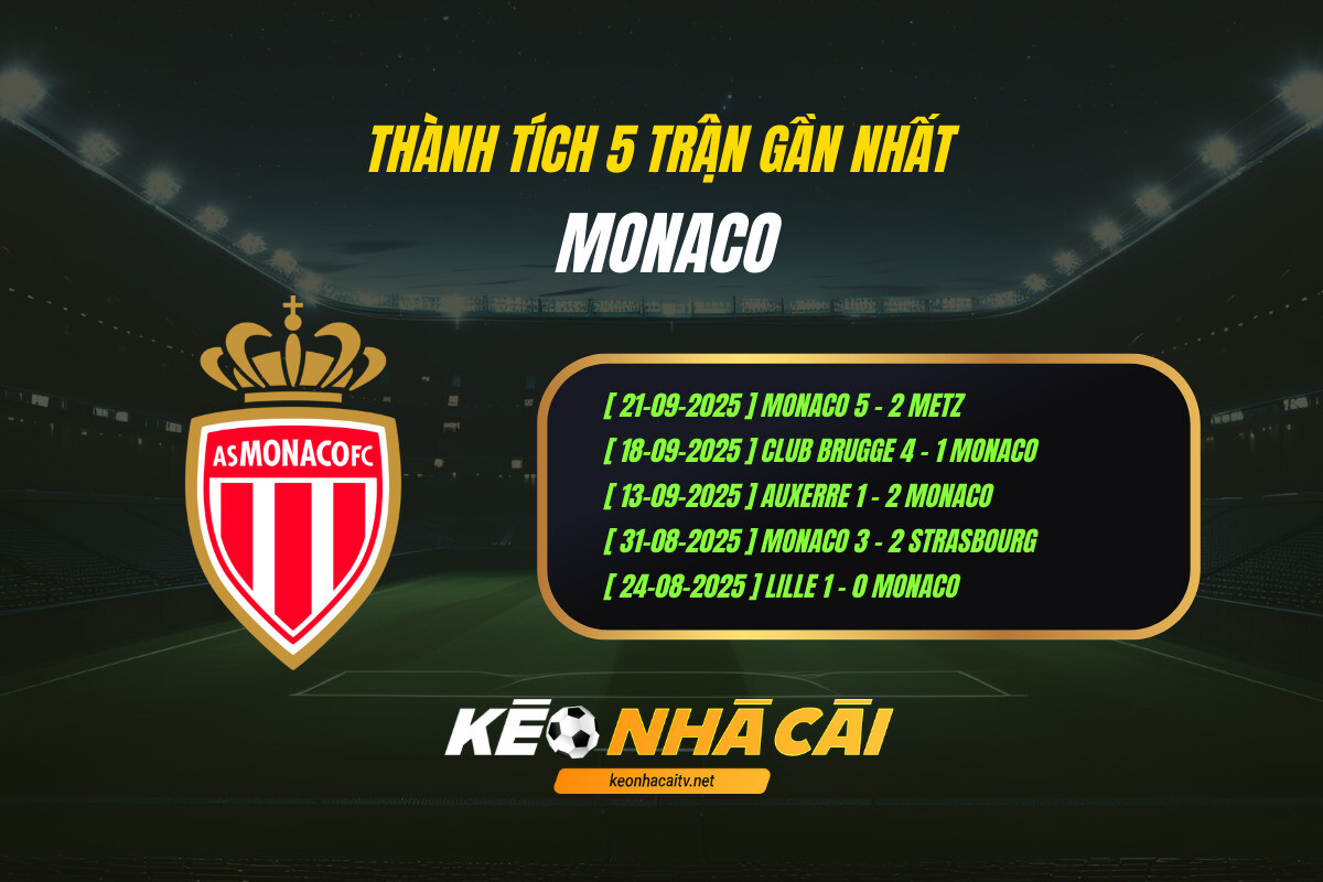 Thanh Tich 5 Tran Gan Nhat Monaco Keo Nha Cai Thành Tích 5 Trận Gần Nhất Monaco Keo Nha Cai