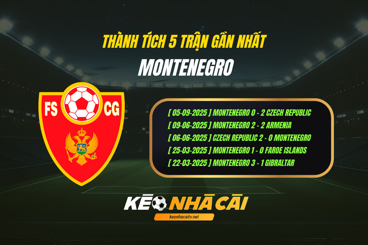 Thanh Tich 5 Tran Gan Nhat Montenegro Keo Nha Cai 1 Thành Tích 5 Trận Gần Nhất Montenegro Keo Nha Cai