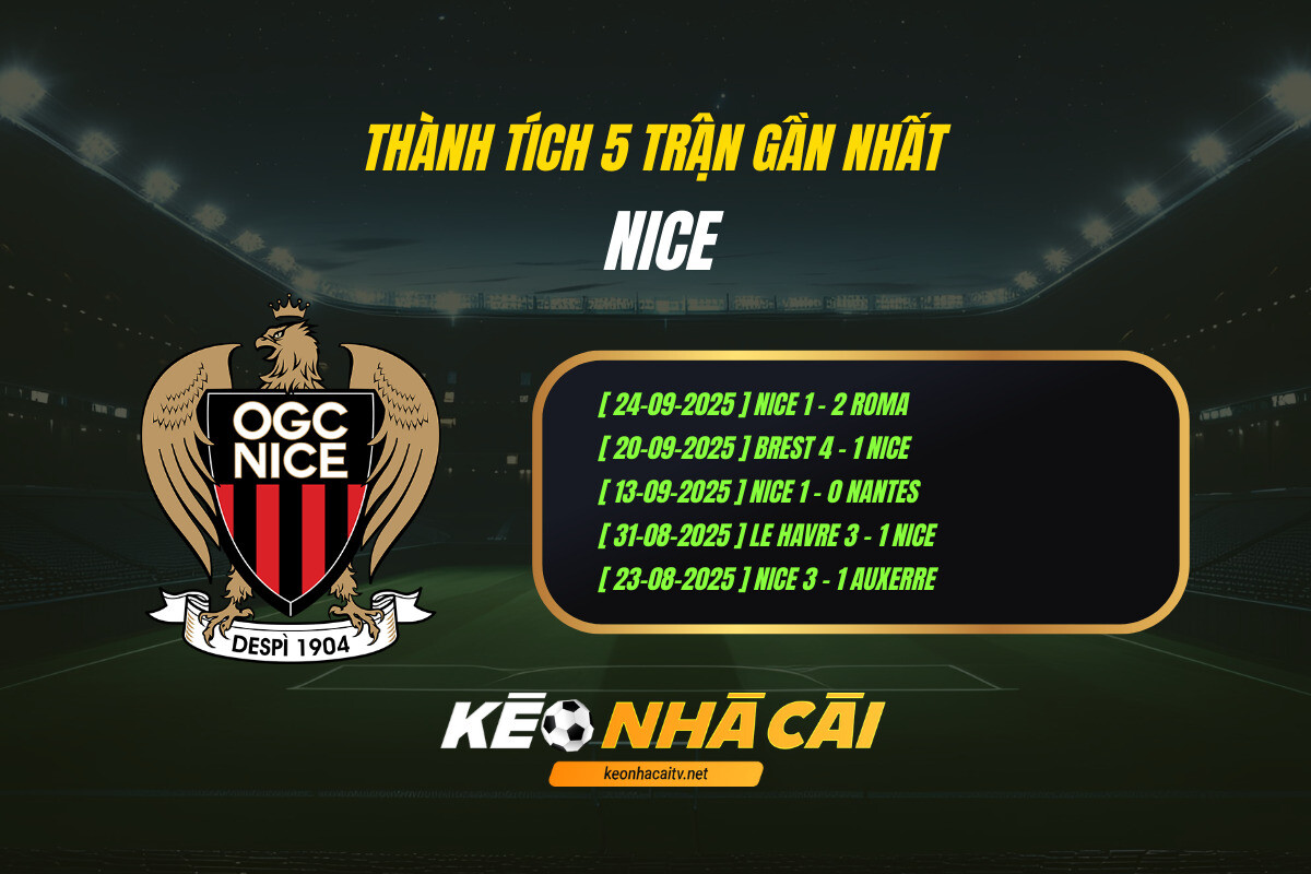 Thanh Tich 5 Tran Gan Nhat Nice Keo Nha Cai 1 1 Thành Tích 5 Trận Gần Nhất Nice Kèo Nhà Cái (1)