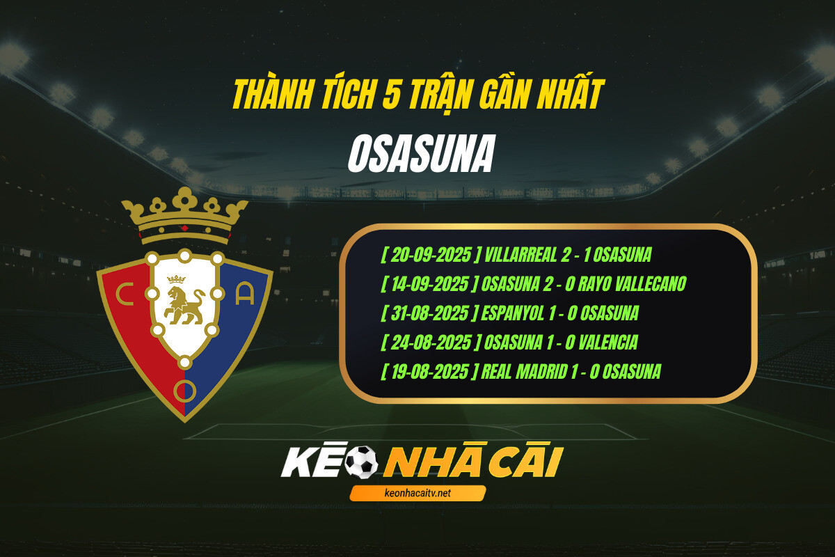 Thanh Tich 5 Tran Gan Nhat Osasuna Keo Nha Cai Thành Tích 5 Trận Gần Nhất - Osasuna - Kèo Nhà Cái