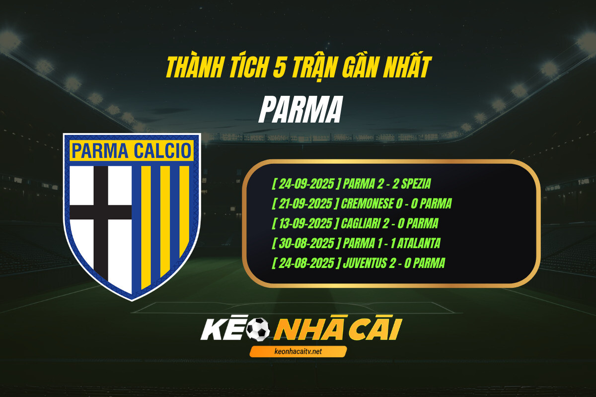 Thanh Tich 5 Tran Gan Nhat Parma Keo Nha Cai Thành Tích 5 Trận Gần Nhất Parma Kèo Nhà Cái