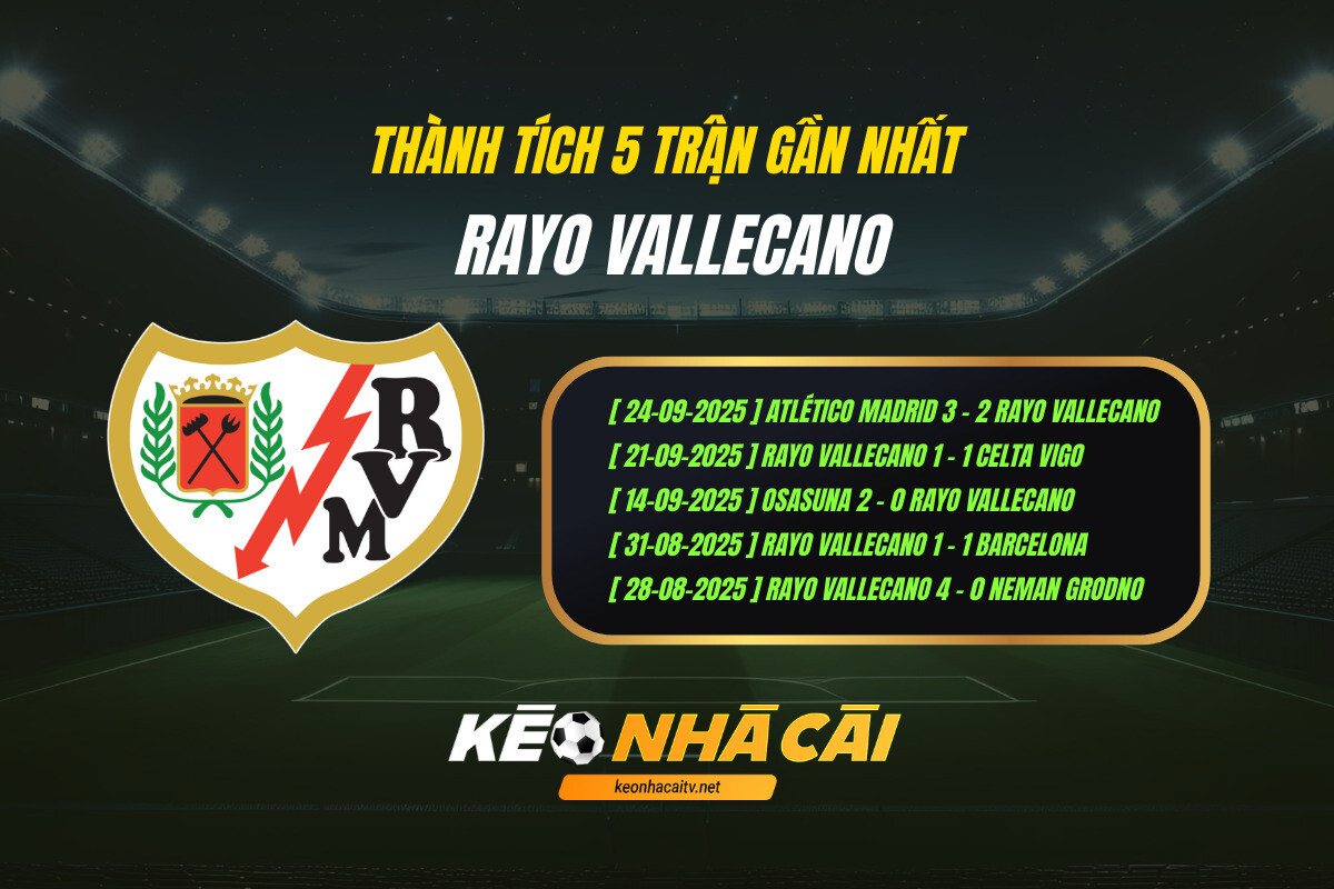 Thanh Tich 5 Tran Gan Nhat Rayo Vallecano Keo Nha Cai Thành Tích 5 Trận Gần Nhất Rayo Vallecano Kèo Nhà Cái