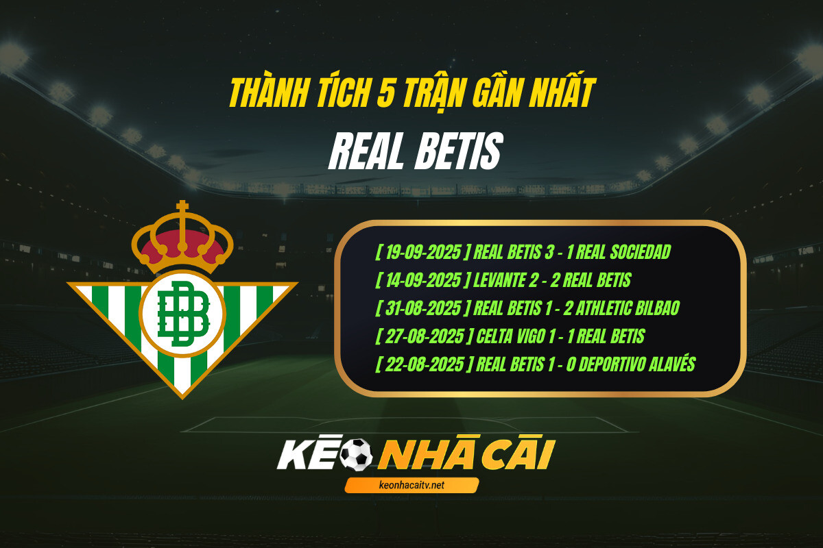 Thanh Tich 5 Tran Gan Nhat Real Betis Keo Nha Cai 1 Thành Tích 5 Trận Gần Nhất - Real Betis - Kèo Nhà Cái