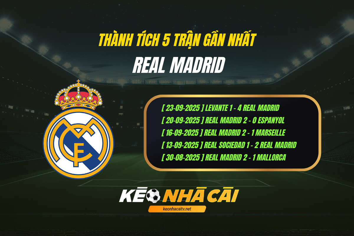 Thanh Tich 5 Tran Gan Nhat Real Madrid Keo Nha Cai 1 Thành Tích 5 Trận Gần Nhất Real Madrid Keo Nha Cai