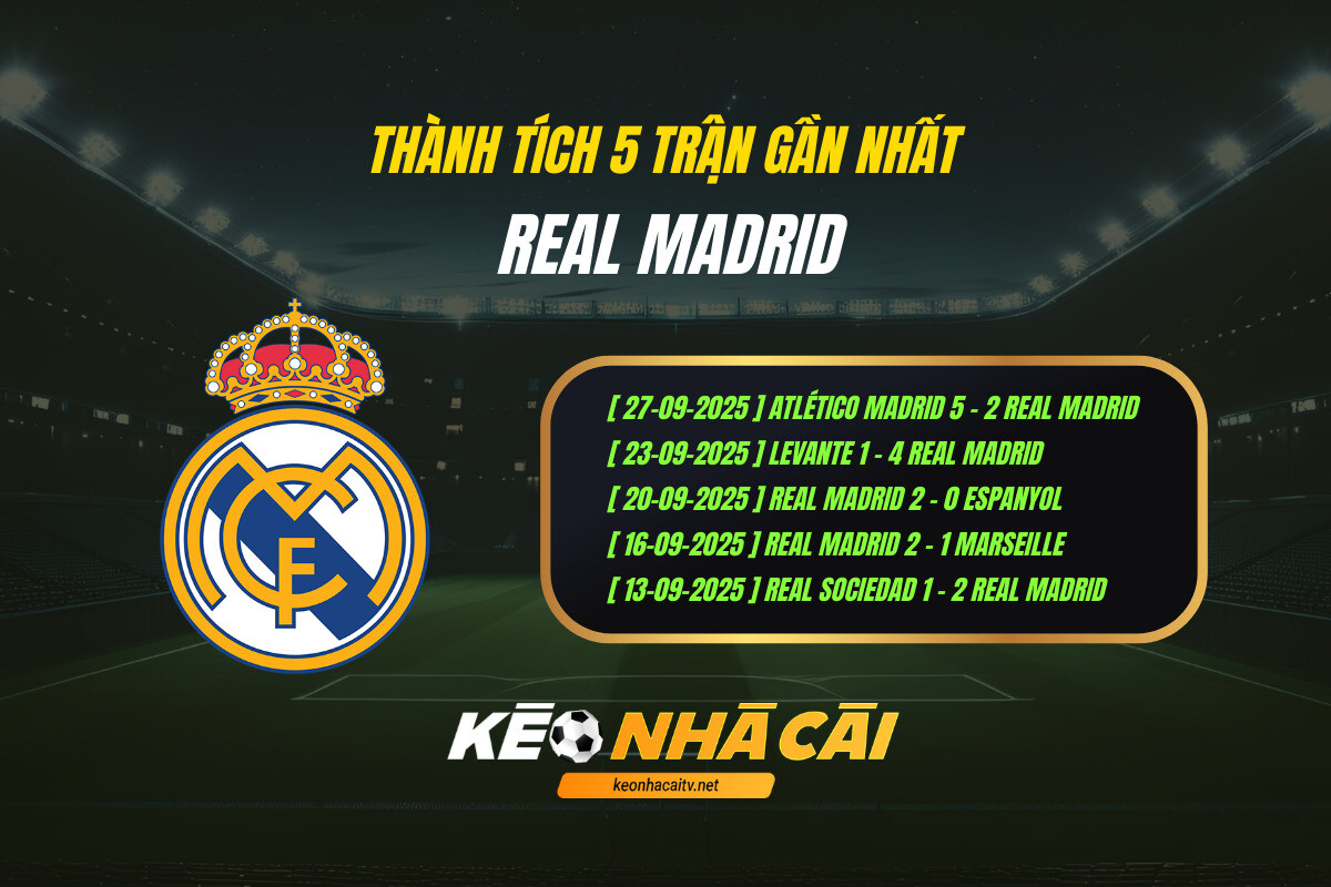 Thanh Tich 5 Tran Gan Nhat Real Madrid Keo Nha Cai 2 Thành Tích 5 Trận Gần Nhất Real Madrid Keo Nha Cai