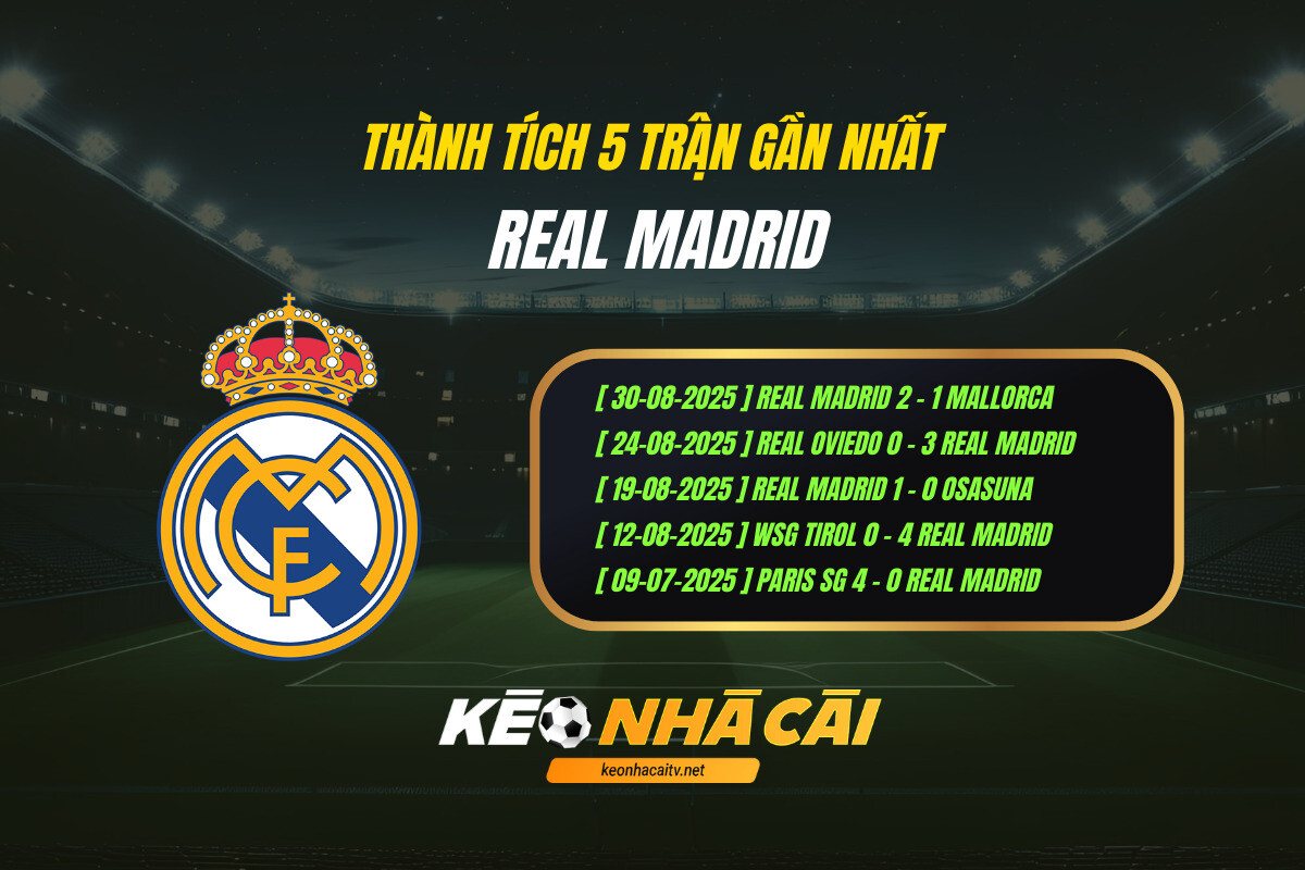 Thanh Tich 5 Tran Gan Nhat Real Madrid Keo Nha Cai Thành Tích 5 Trận Gần Nhất Real Madrid Keo Nha Cai