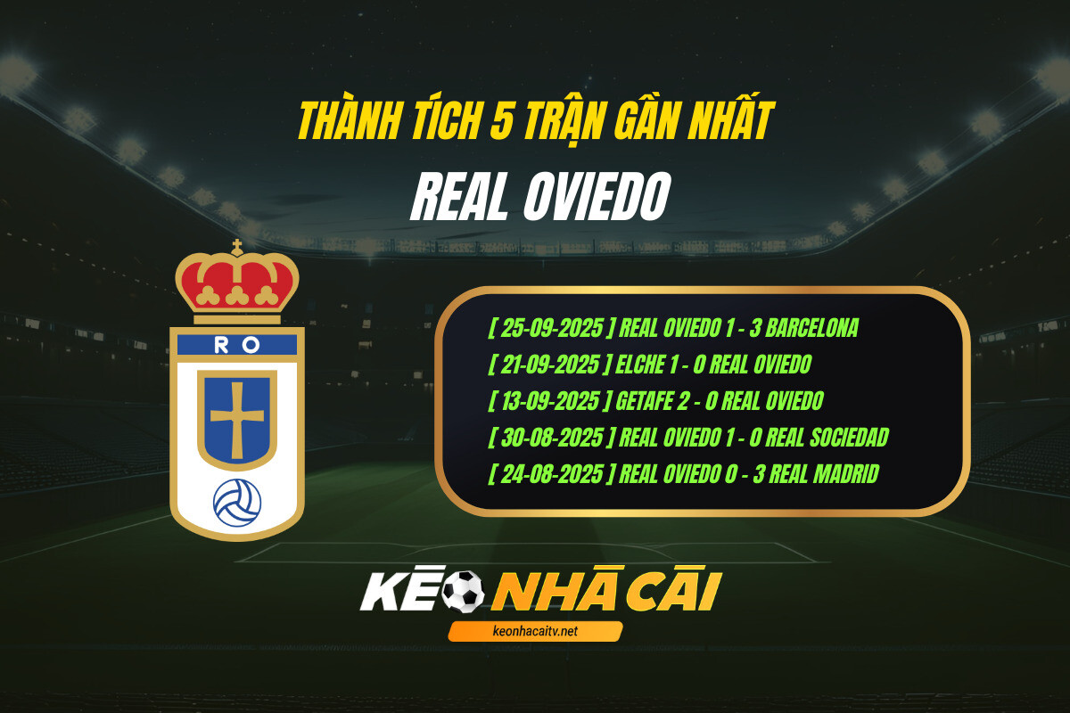 Thanh Tich 5 Tran Gan Nhat Real Oviedo Keo Nha Cai 1 Thành Tích 5 Trận Gần Nhất Real Oviedo Keo Nha Cai