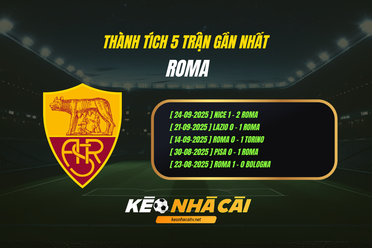 Thanh Tich 5 Tran Gan Nhat Roma Keo Nha Cai 1 Thành Tích 5 Trận Gần Nhất Roma Kèo Nhà Cái