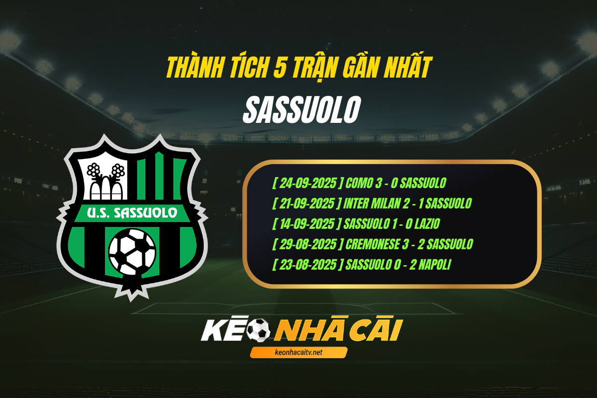 Thanh Tich 5 Tran Gan Nhat Sassuolo Keo Nha Cai 2 Thành Tích 5 Trận Gần Nhất Sassuolo Kèo Nhà Cái