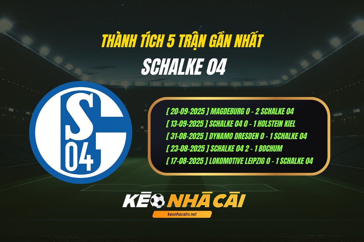 Thanh Tich 5 Tran Gan Nhat Schalke 04 Keo Nha Cai Thành Tích 5 Trận Gần Nhất - Schalke 04 - Kèo Nhà Cái