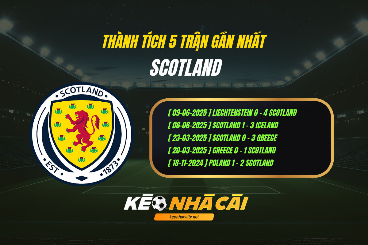 Thành Tích 5 Trận Gần Nhất - Scotland - Keo Nha Cai