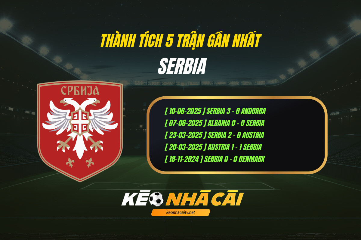 Thanh Tich 5 Tran Gan Nhat Serbia Keo Nha Cai Thành Tích 5 Trận Gần Nhất - Serbia - Keo Nha Cai