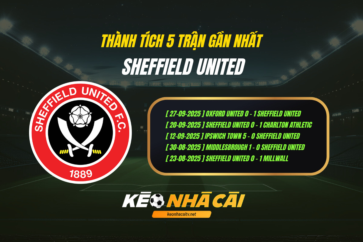 Thanh Tich 5 Tran Gan Nhat Sheffield United Keo Nha Cai 1 Thành Tích 5 Trận Gần Nhất Sheffield United Kèo Nhà Cái