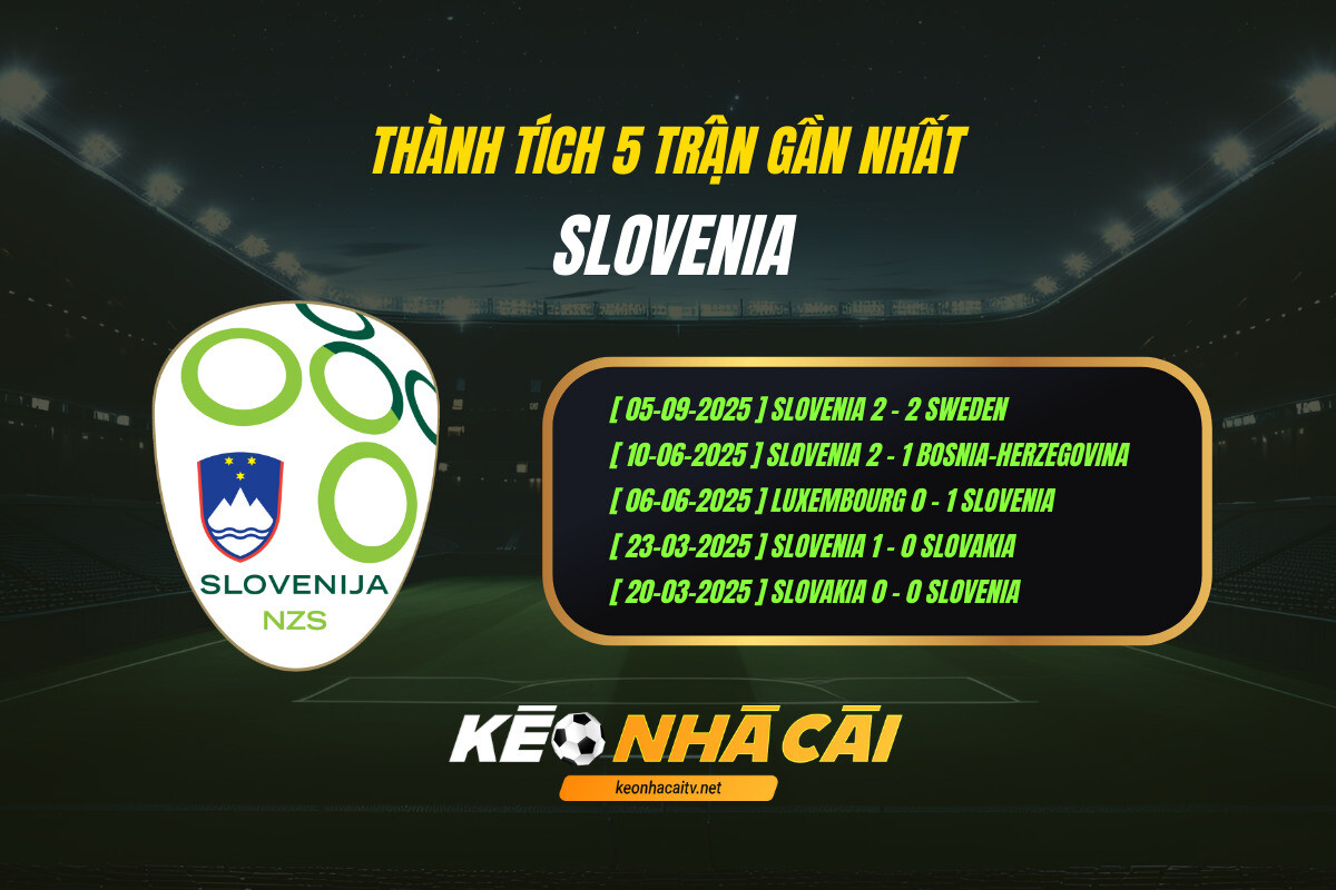 Thanh Tich 5 Tran Gan Nhat Slovenia Keo Nha Cai 1 Thành Tích 5 Trận Gần Nhất Slovenia Keo Nha Cai