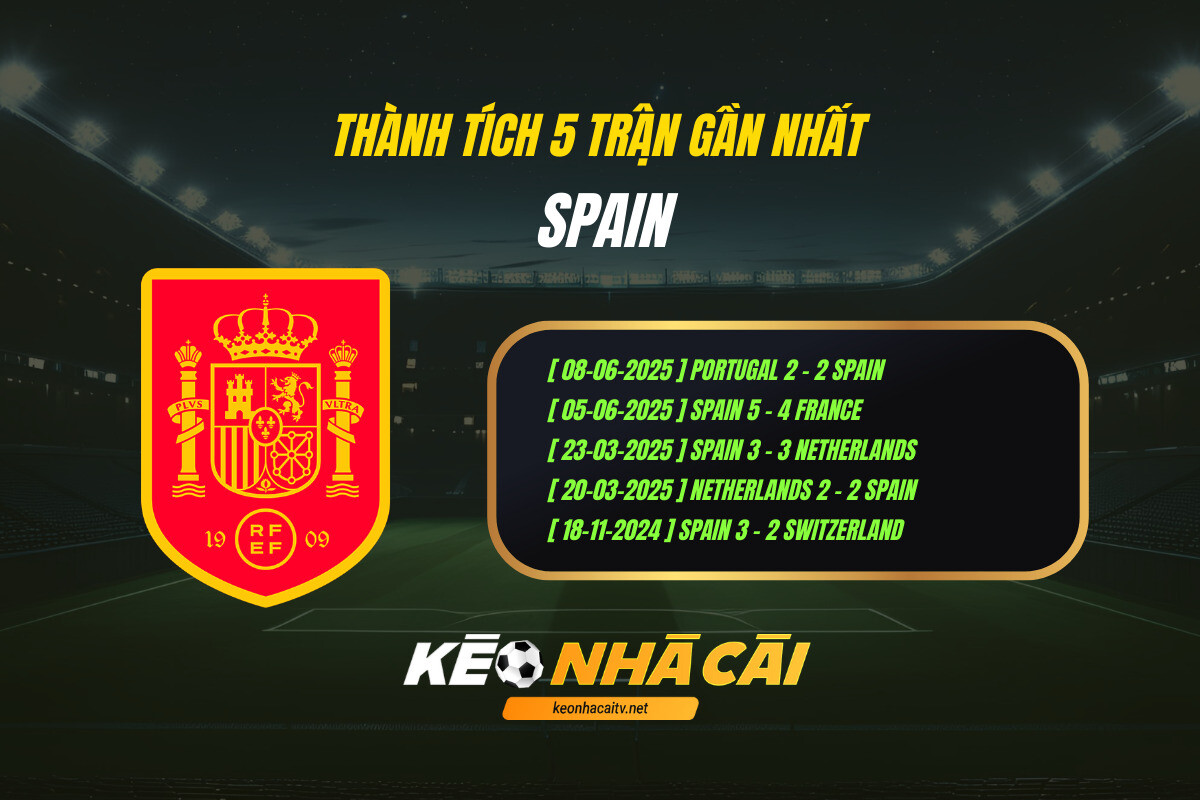 Thanh Tich 5 Tran Gan Nhat Spain Keo Nha Cai Thành Tích 5 Trận Gần Nhất - Spain - Keo Nha Cai