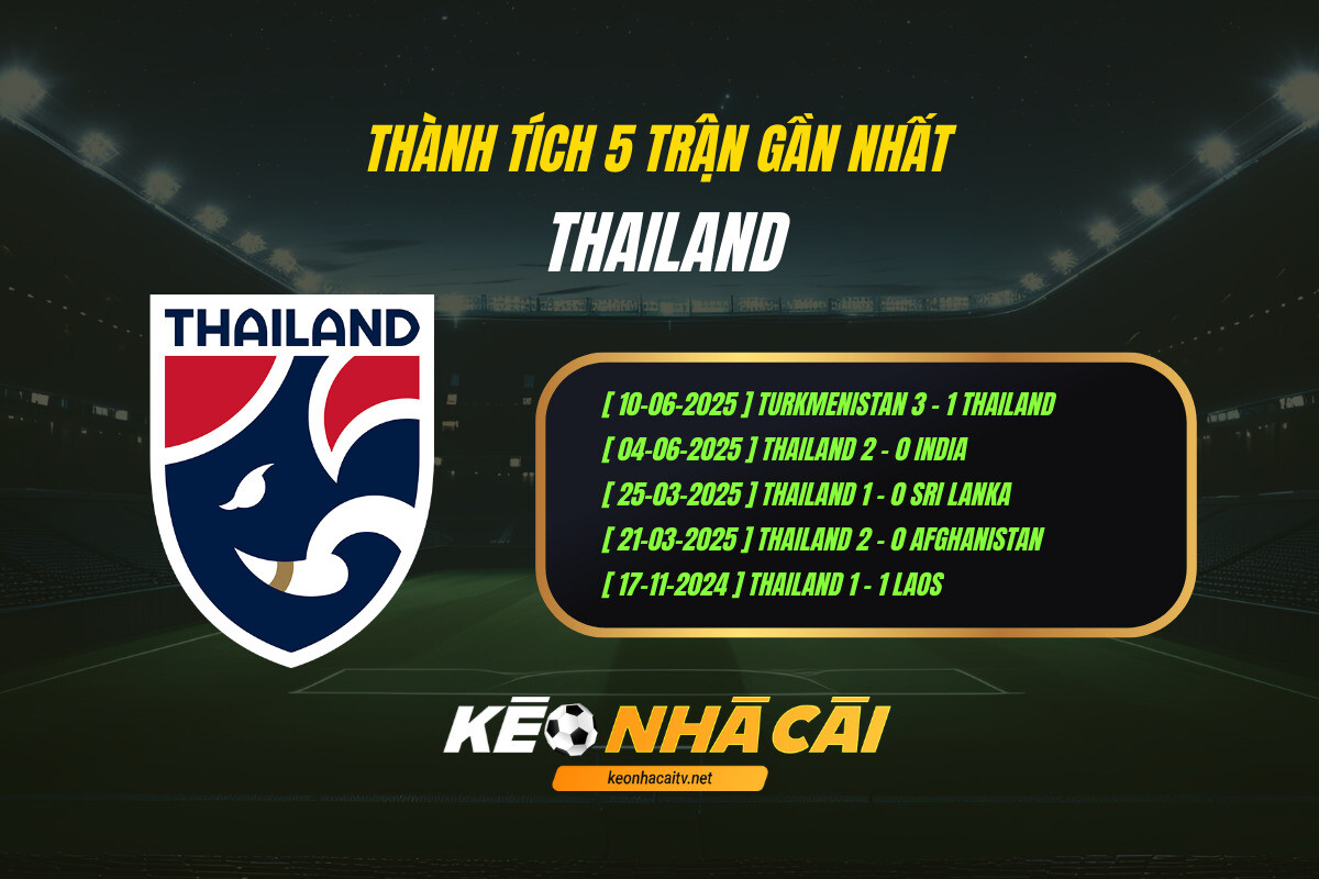 Thanh Tich 5 Tran Gan Nhat Thailand Keo Nha Cai Thành Tích 5 Trận Gần Nhất Thailand Kèo Nhà Cái