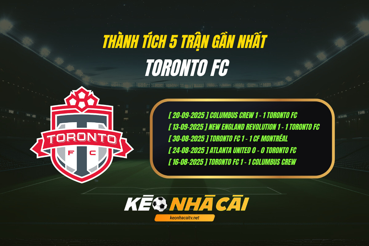 Thanh Tich 5 Tran Gan Nhat Toronto Fc Keo Nha Cai Thành Tích 5 Trận Gần Nhất Toronto Fc Kèo Nhà Cái