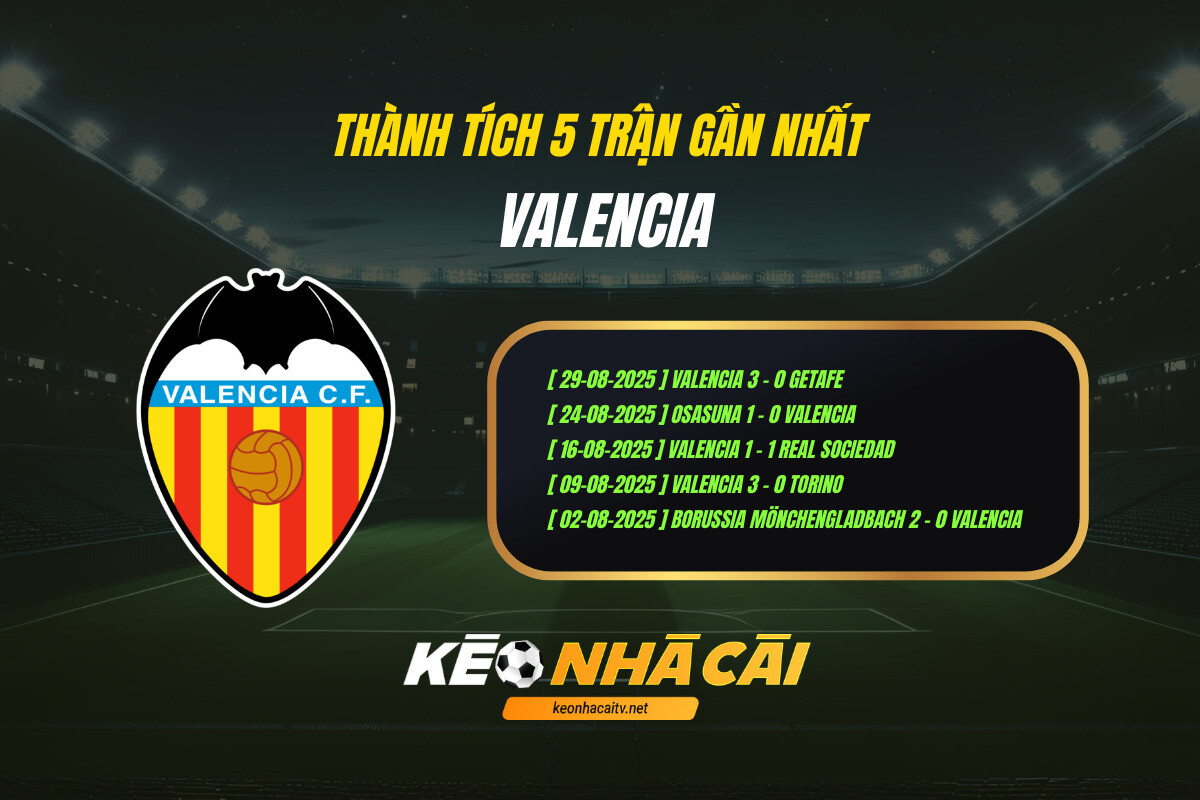 Thanh Tich 5 Tran Gan Nhat Valencia Keo Nha Cai Thành Tích 5 Trận Gần Nhất Valencia Keo Nha Cai