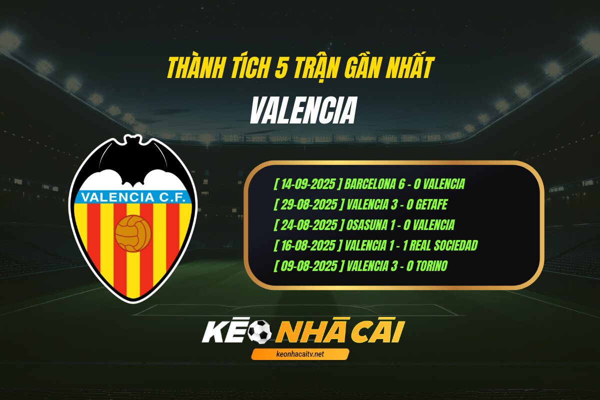 Thanh Tich 5 Tran Gan Nhat Valencia Keo Nha Cai 1 Thành Tích 5 Trận Gần Nhất Valencia Kèo Nhà Cái