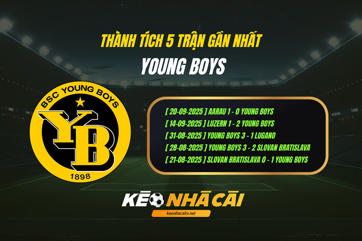 Thanh Tich 5 Tran Gan Nhat Young Boys Keo Nha Cai Thành Tích 5 Trận Gần Nhất - Young Boys - Kèo Nhà Cái