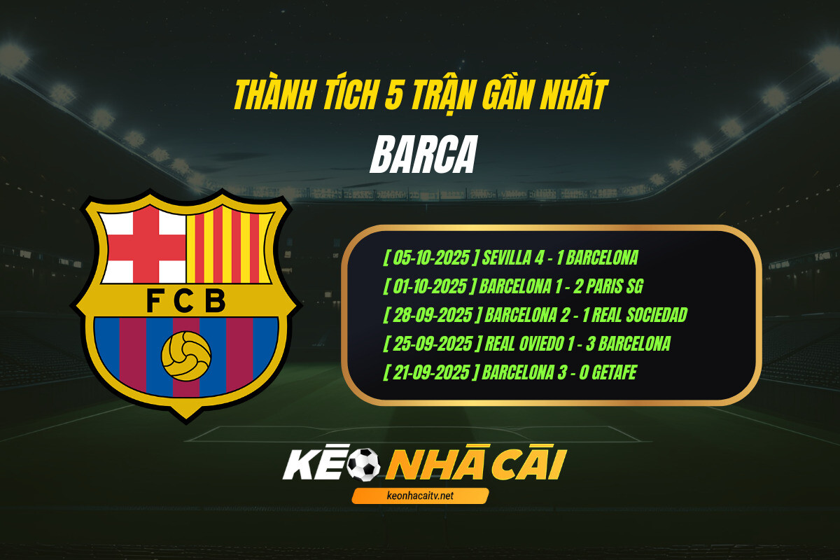 Thanh Tich 5 Tran Gan Nhat Barca Keo Nha Cai Thành Tích 5 Trận Gần Nhất Barca Kèo Nhà Cái
