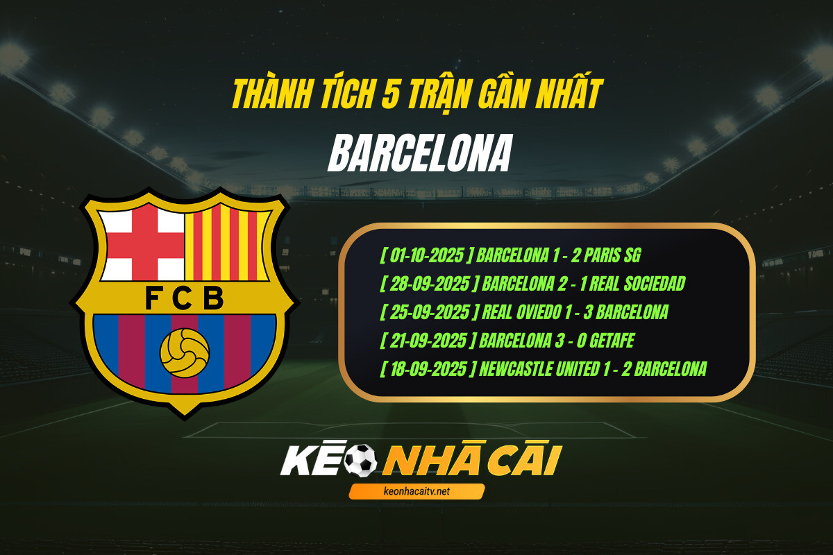 Thanh Tich 5 Tran Gan Nhat Barcelona Keo Nha Cai Thành Tích 5 Trận Gần Nhất Barcelona Keo Nha Cai