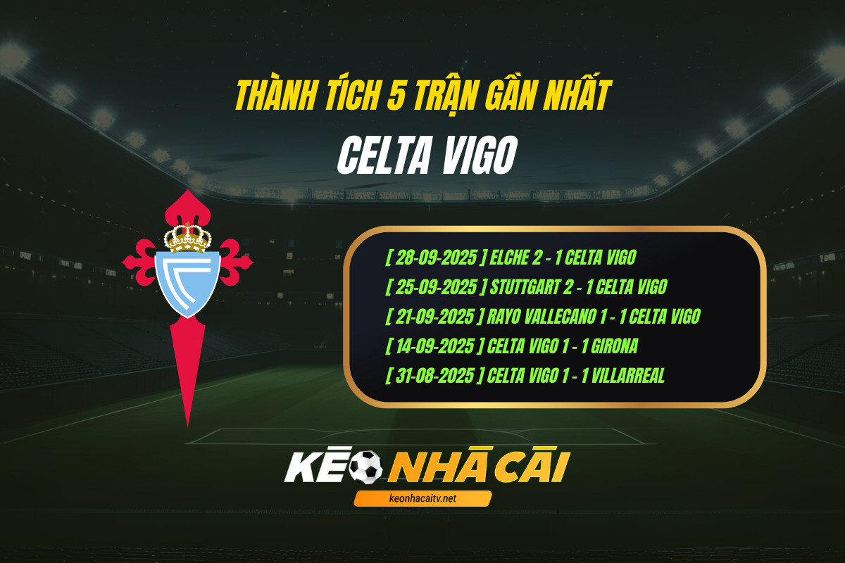 Thanh Tich 5 Tran Gan Nhat Celta Vigo Keo Nha Cai Thành Tích 5 Trận Gần Nhất Celta Vigo Kèo Nhà Cái