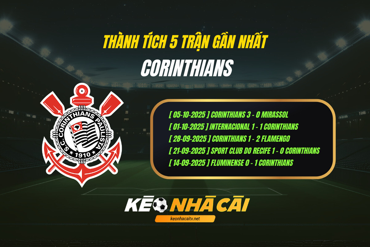 Thanh Tich 5 Tran Gan Nhat Corinthians Keo Nha Cai Thành Tích 5 Trận Gần Nhất Corinthians Keo Nha Cai