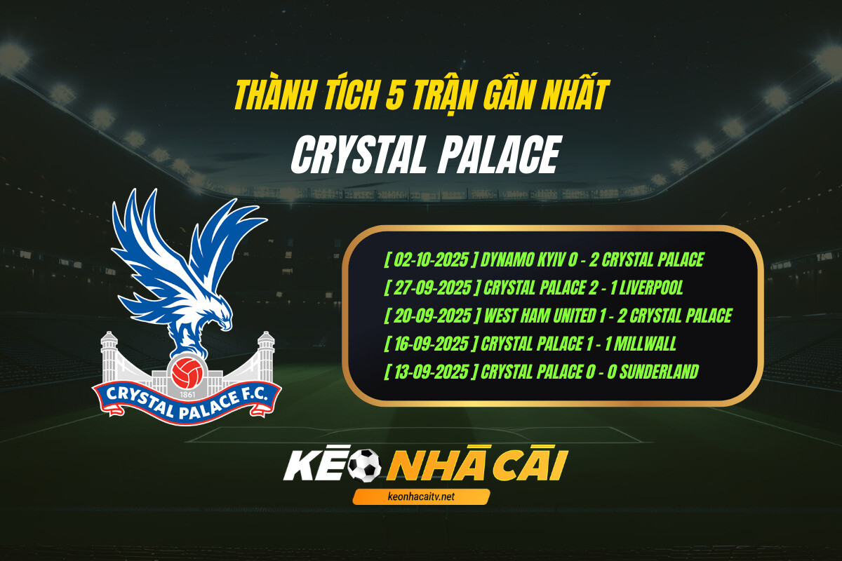Thanh Tich 5 Tran Gan Nhat Crystal Palace Keo Nha Cai 1 Thành Tích 5 Trận Gần Nhất Crystal Palace Keo Nha Cai (1)