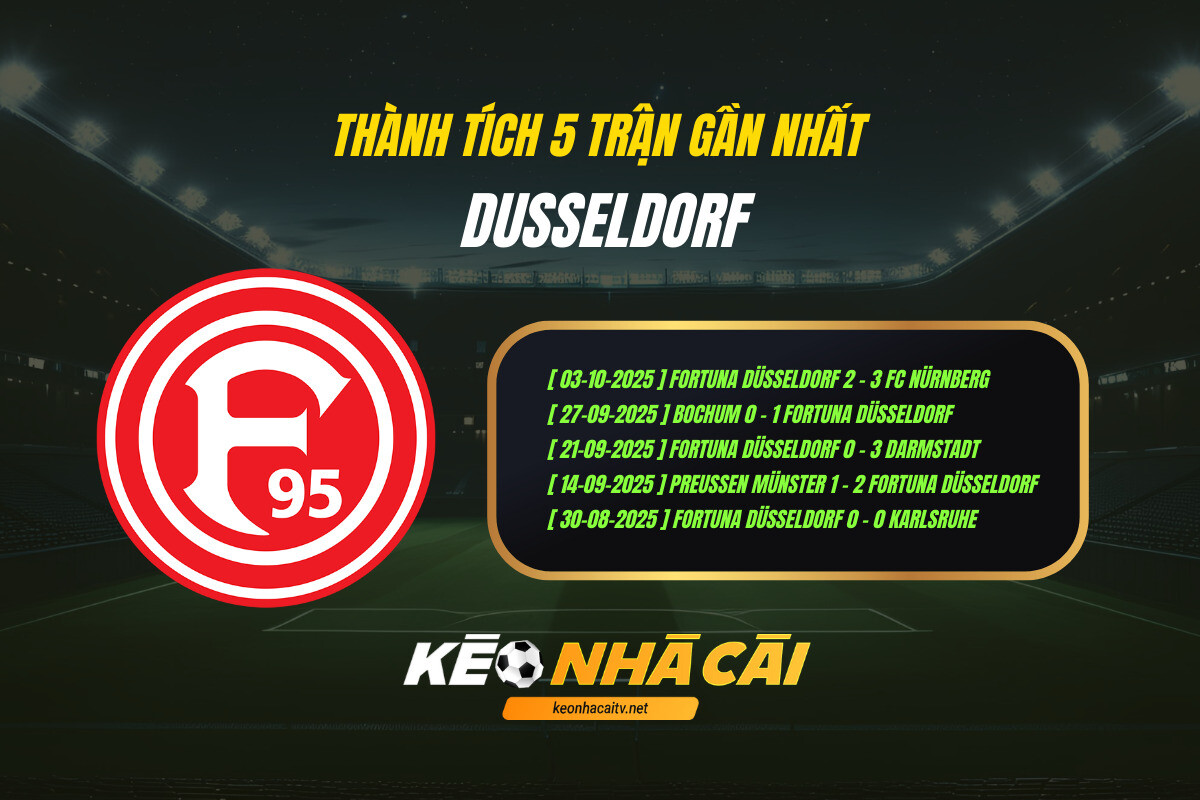 Thanh Tich 5 Tran Gan Nhat Dusseldorf Keo Nha Cai Thành Tích 5 Trận Gần Nhất Dusseldorf Kèo Nhà Cái