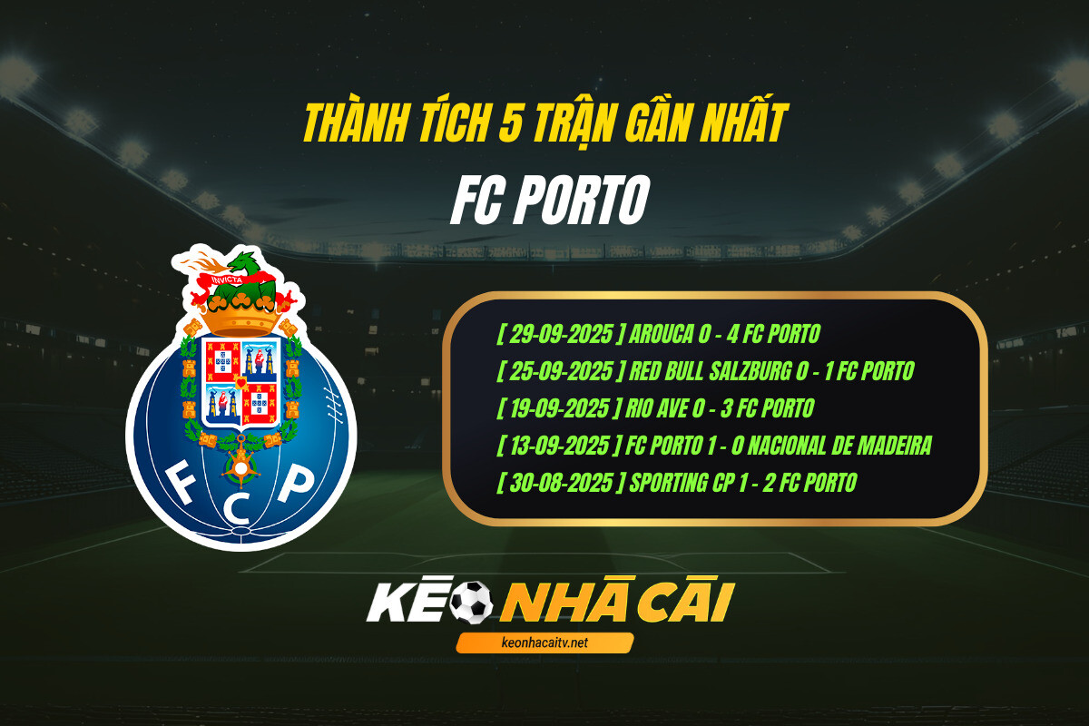 Thanh Tich 5 Tran Gan Nhat Fc Porto Keo Nha Cai Thành Tích 5 Trận Gần Nhất Fc Porto Kèo Nhà Cái