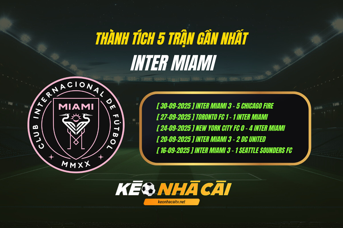 Thanh Tich 5 Tran Gan Nhat Inter Miami Keo Nha Cai Thành Tích 5 Trận Gần Nhất Inter Miami Kèo Nhà Cái