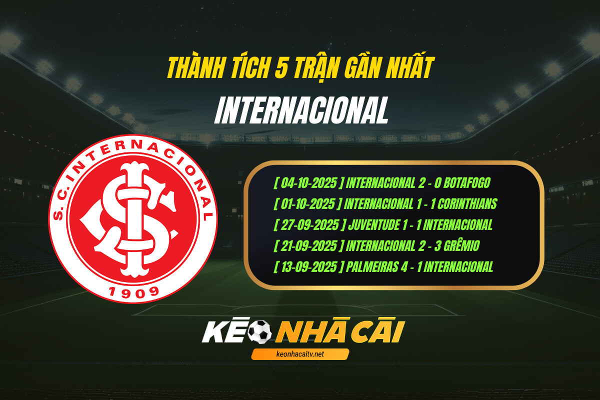Thanh Tich 5 Tran Gan Nhat Internacional Keo Nha Cai Thành Tích 5 Trận Gần Nhất Internacional Keo Nha Cai