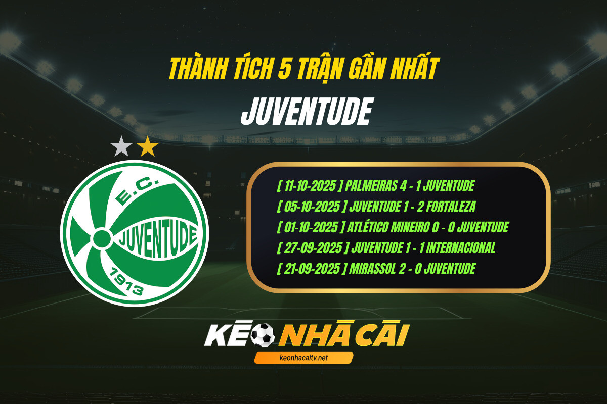 Thanh Tich 5 Tran Gan Nhat Juventude Keo Nha Cai Thành Tích 5 Trận Gần Nhất Juventude Keo Nha Cai