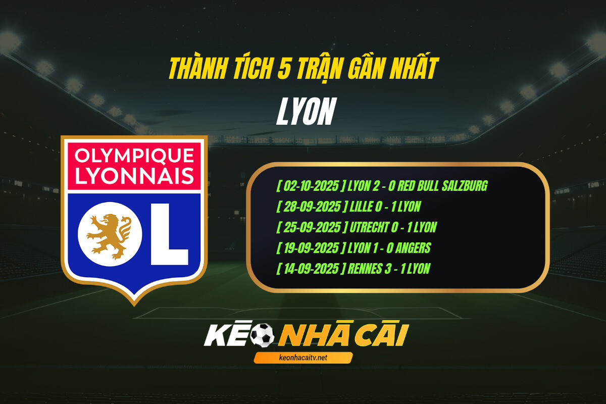 Thanh Tich 5 Tran Gan Nhat Lyon Keo Nha Cai 1 Thành Tích 5 Trận Gần Nhất Lyon Kèo Nhà Cái