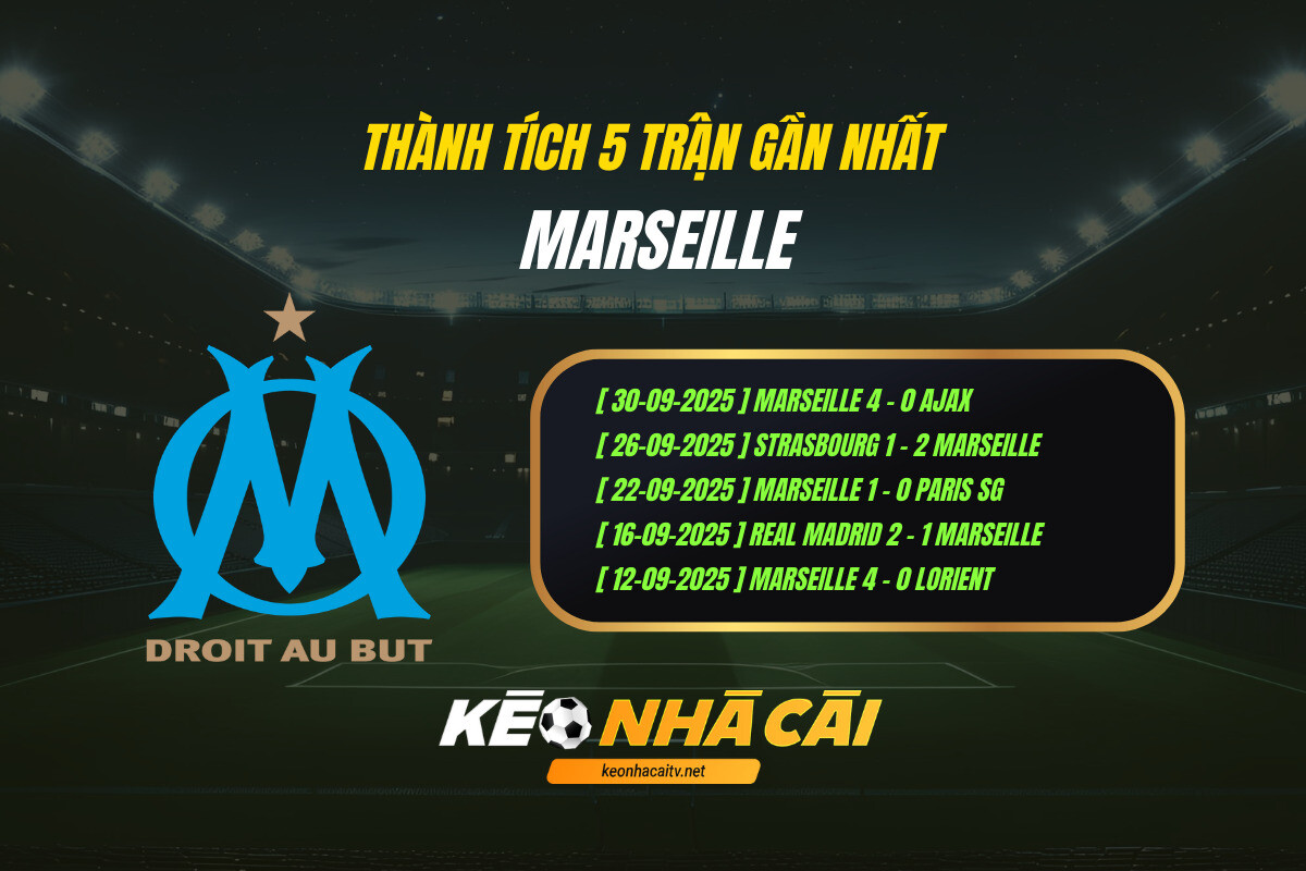 Thanh Tich 5 Tran Gan Nhat Marseille Keo Nha Cai Thành Tích 5 Trận Gần Nhất Marseille Keo Nha Cai