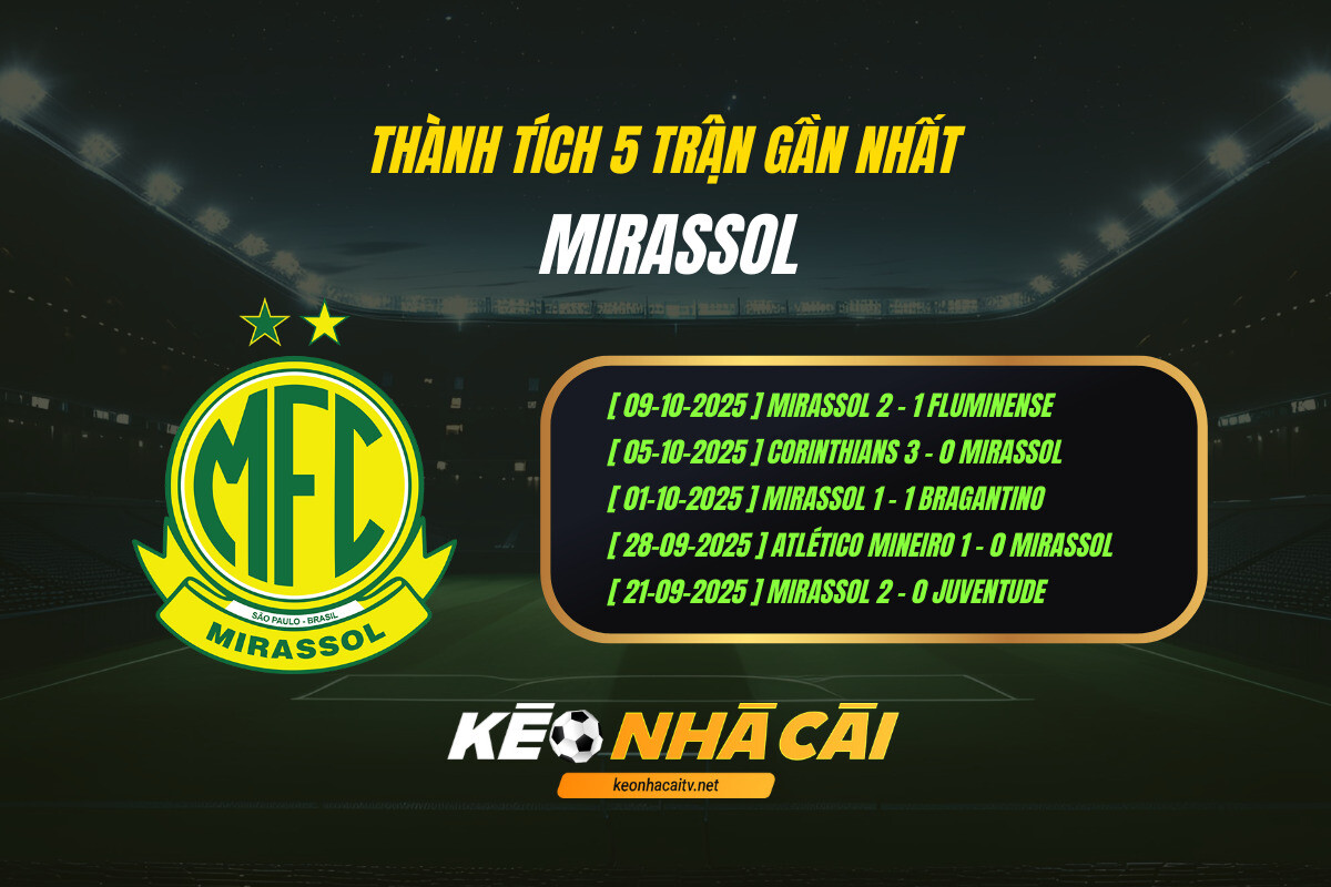 Thanh Tich 5 Tran Gan Nhat Mirassol Keo Nha Cai Thành Tích 5 Trận Gần Nhất Mirassol Kèo Nhà Cái
