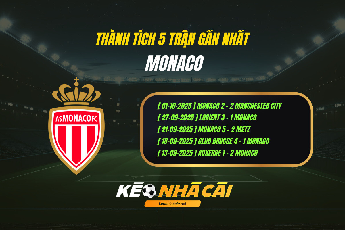 Thanh Tich 5 Tran Gan Nhat Monaco Keo Nha Cai Thành Tích 5 Trận Gần Nhất Monaco Kèo Nhà Cái