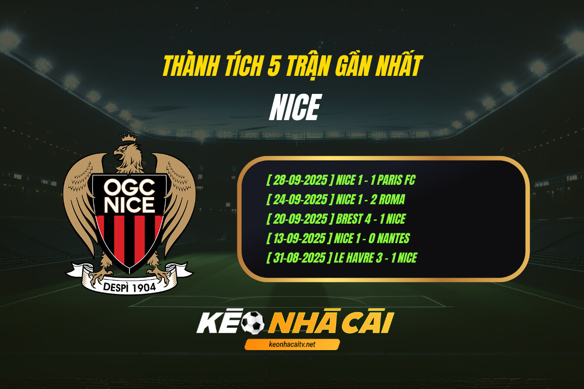 Thành Tích 5 Trận Gần Nhất Nice Keo Nha Cai