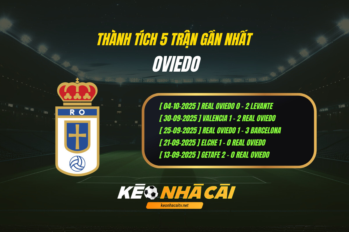 Thanh Tich 5 Tran Gan Nhat Oviedo Keo Nha Cai Thành Tích 5 Trận Gần Nhất Oviedo Kèo Nhà Cái