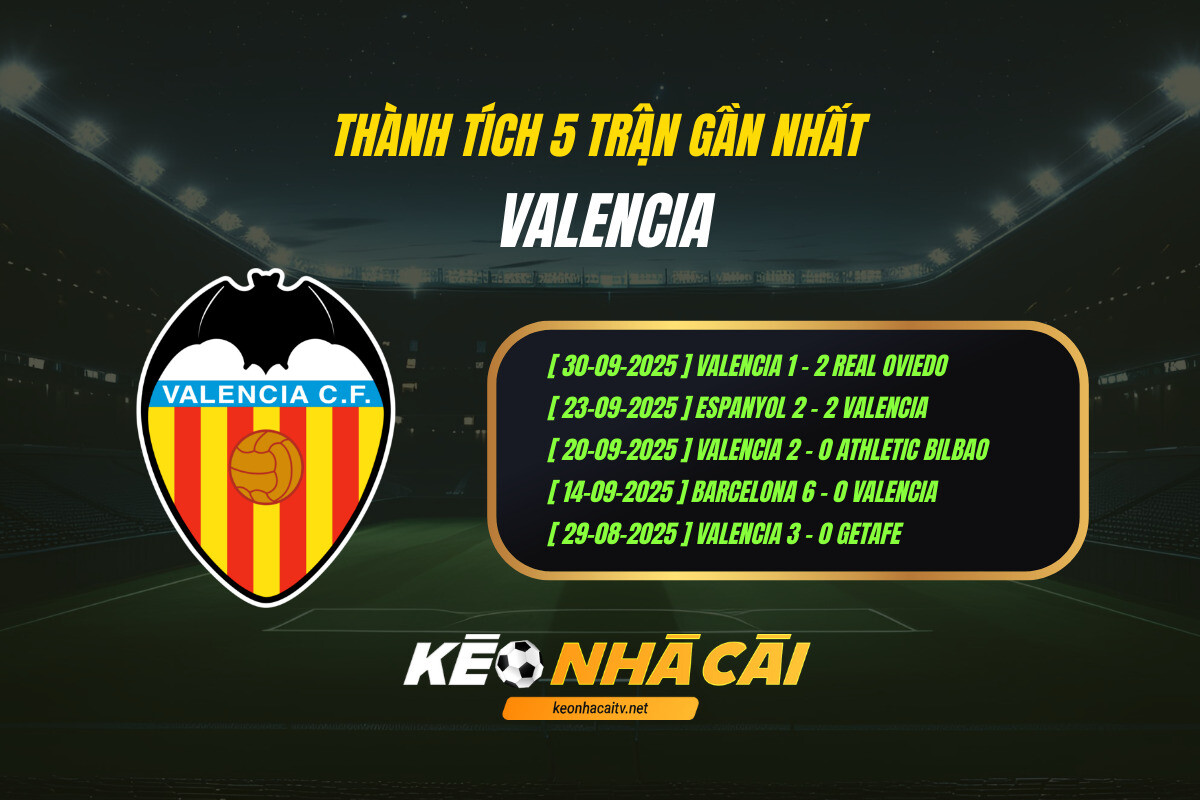 Thanh Tich 5 Tran Gan Nhat Valencia Keo Nha Cai Thành Tích 5 Trận Gần Nhất Valencia Keo Nha Cai